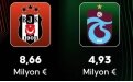 Be�ikta� ve Trabzonspor'un UEFA geliri belli oldu!