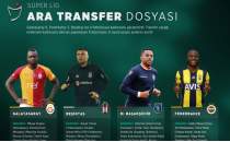 Spor Toto Süper Lig'in transfer raporu